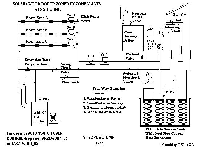 Tanks For Solar Heating And Domestic Hot Water